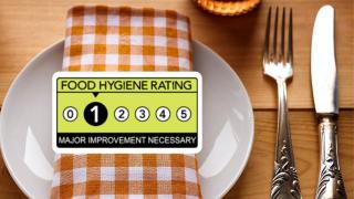 A popular York city centre restaurant has been given a one star food hygiene rating