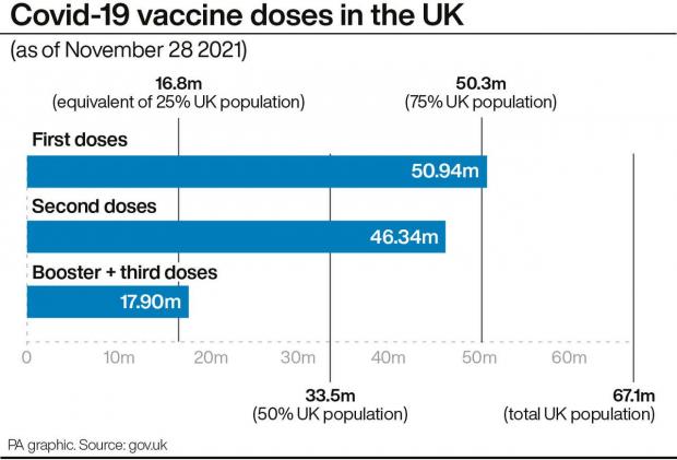 The Northern Echo: Covid-19 vaccine doses in the UK. (PA)