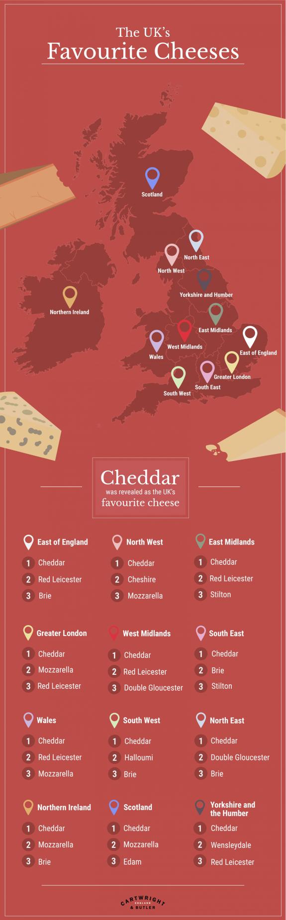 The Northern Echo: UK's favourite cheeses. Credit: Cartwright & Butler The Northern Echo: UK's favourite cheeses. Credit: Cartwright & Butler