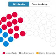 Follow our live election graphics to see the results as they come in.