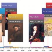 Histropedia builds interactive timelines