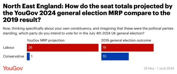 The Northern Echo: Results of the poll carried out by YouGov. The Northern Echo: Results of the poll carried out by YouGov.
